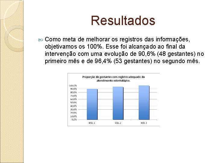 Resultados Como meta de melhorar os registros das informações, objetivamos os 100%. Esse foi