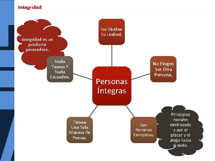 Integridad No Dividen Su Lealtad, integridad es un producto perecedero. Nada Temen Y Nada