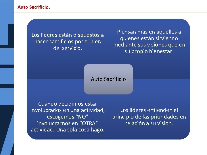 Auto Sacrificio. Los líderes están dispuestos a hacer sacrificios por el bien del servicio.