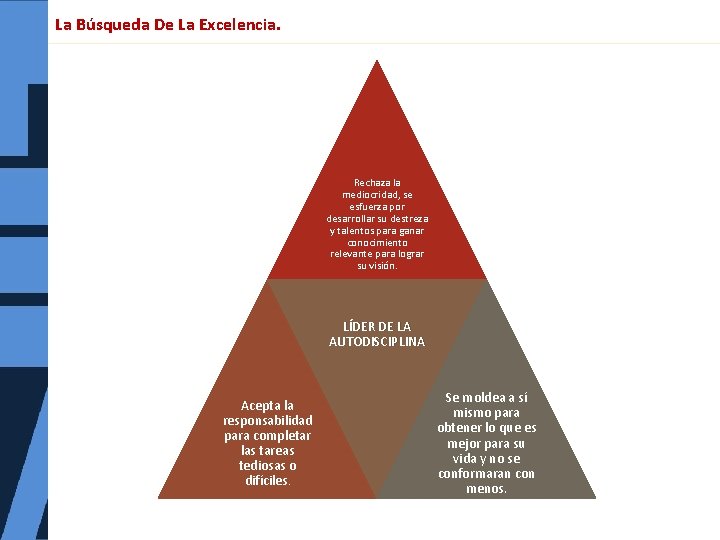 La Búsqueda De La Excelencia. Rechaza la mediocridad, se esfuerza por desarrollar su destreza