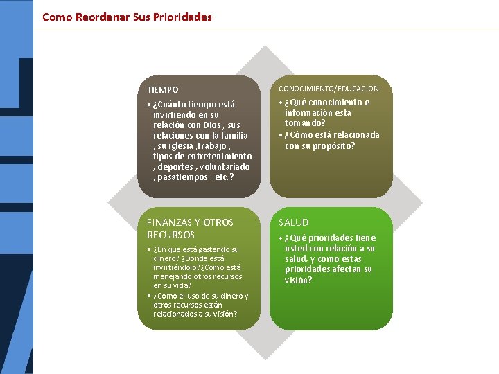 Como Reordenar Sus Prioridades TIEMPO CONOCIMIENTO/EDUCACION • ¿Cuánto tiempo está invirtiendo en su relación