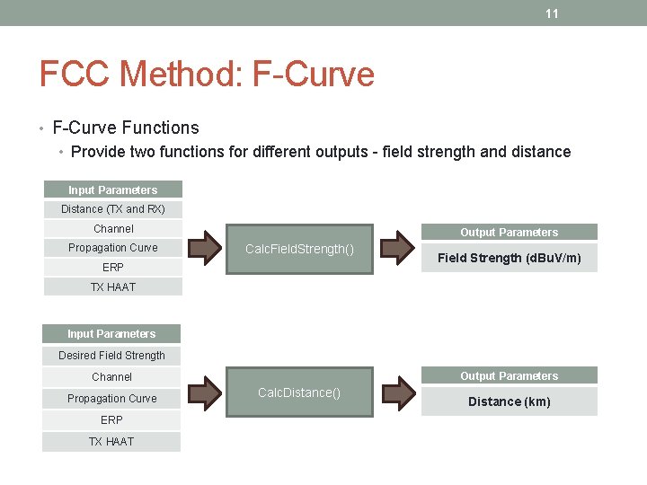 11 FCC Method: F-Curve • F-Curve Functions • Provide two functions for different outputs