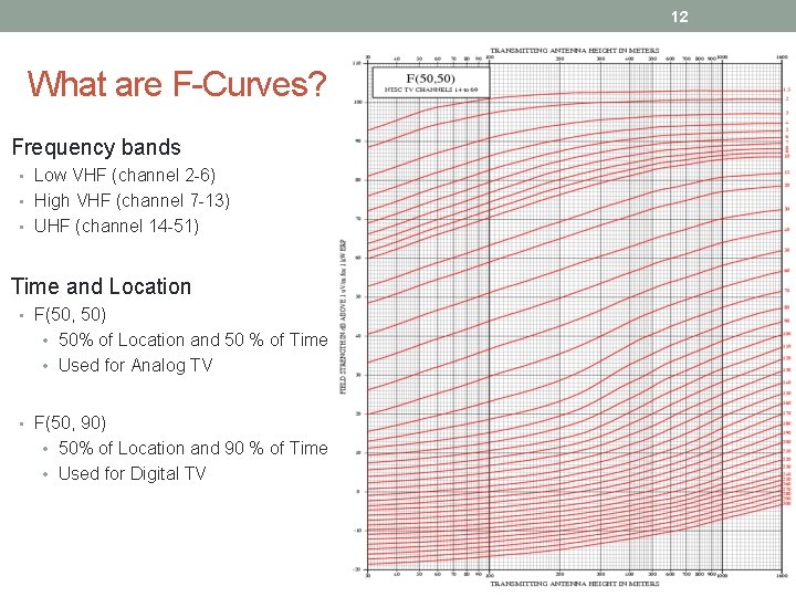 12 What are F-Curves? • Frequency bands • Low VHF (channel 2 -6) •