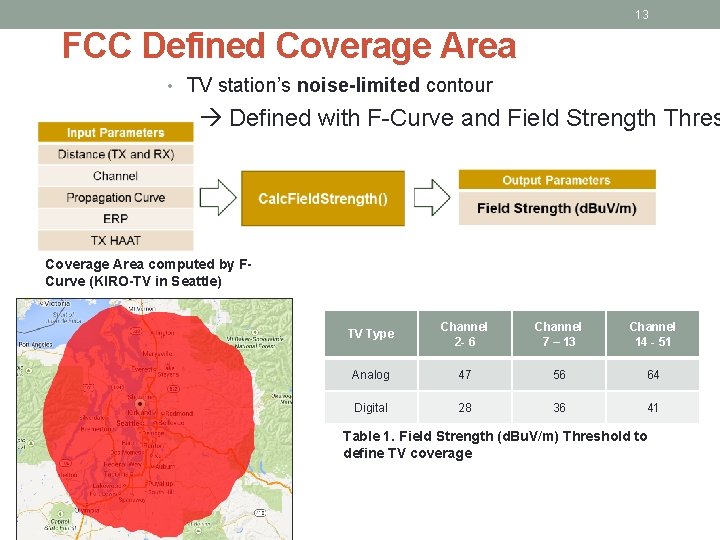 13 FCC Defined Coverage Area • TV station’s noise-limited contour Defined with F-Curve and