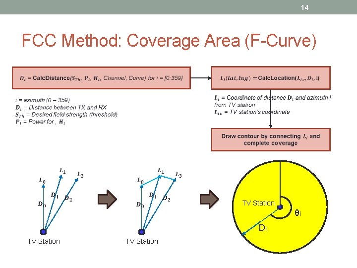 14 FCC Method: Coverage Area (F-Curve) TV Station θi Di TV Station 