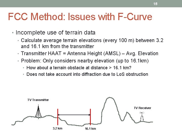 15 FCC Method: Issues with F-Curve • Incomplete use of terrain data • Calculate