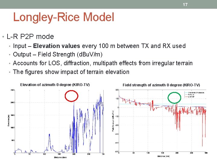 17 Longley-Rice Model • L-R P 2 P mode • Input – Elevation values