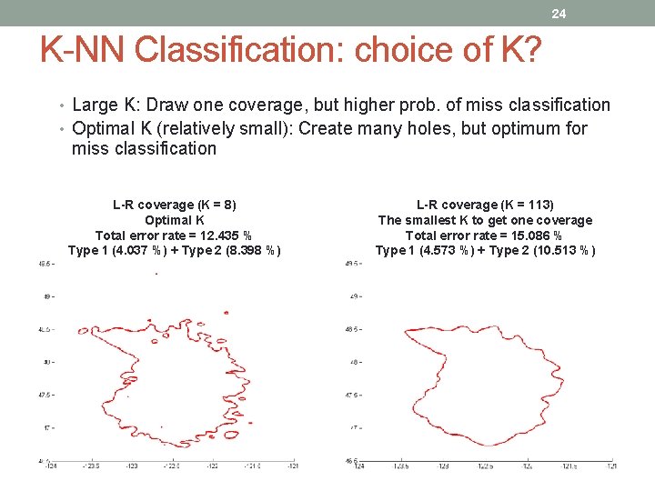 24 K-NN Classification: choice of K? • Large K: Draw one coverage, but higher