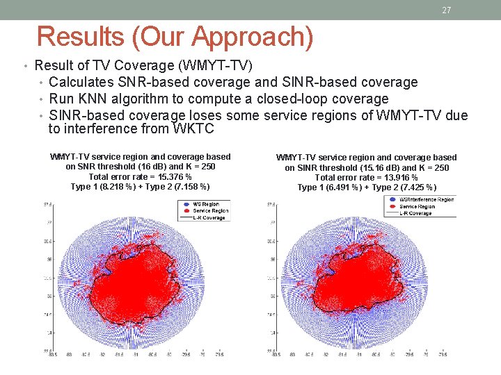 27 Results (Our Approach) • Result of TV Coverage (WMYT-TV) • Calculates SNR-based coverage