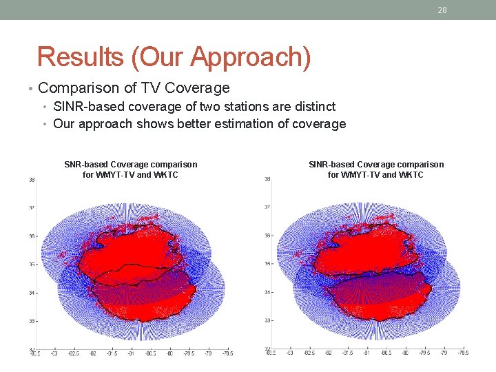 28 Results (Our Approach) • Comparison of TV Coverage • SINR-based coverage of two