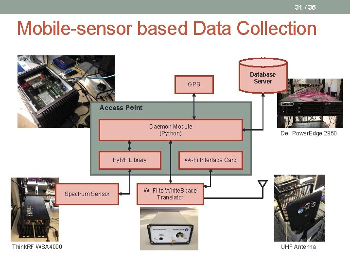 31 / 35 Mobile-sensor based Data Collection GPS Database Server Access Point Daemon Module