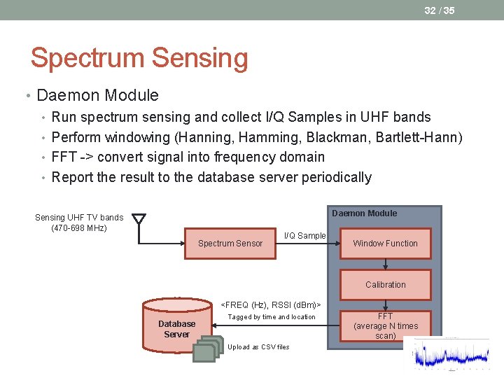 32 / 35 Spectrum Sensing • Daemon Module • Run spectrum sensing and collect