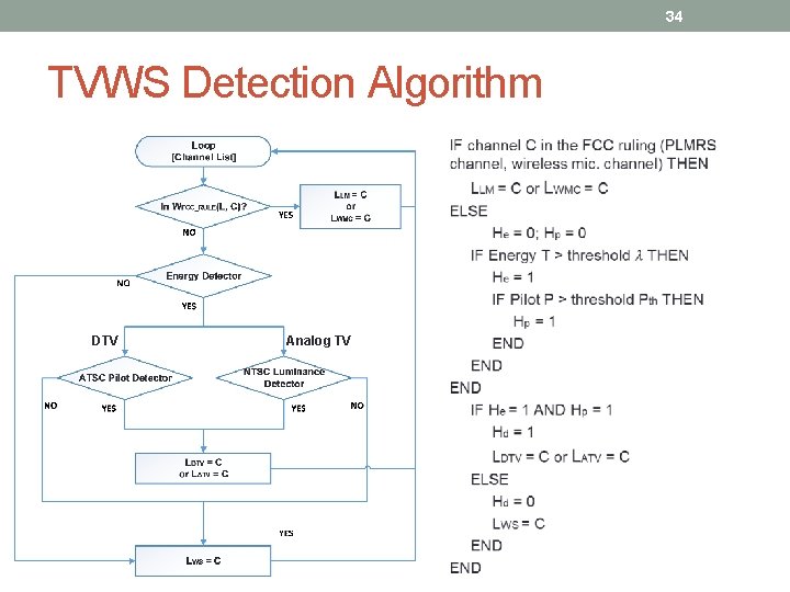 34 TVWS Detection Algorithm DTV Analog TV 