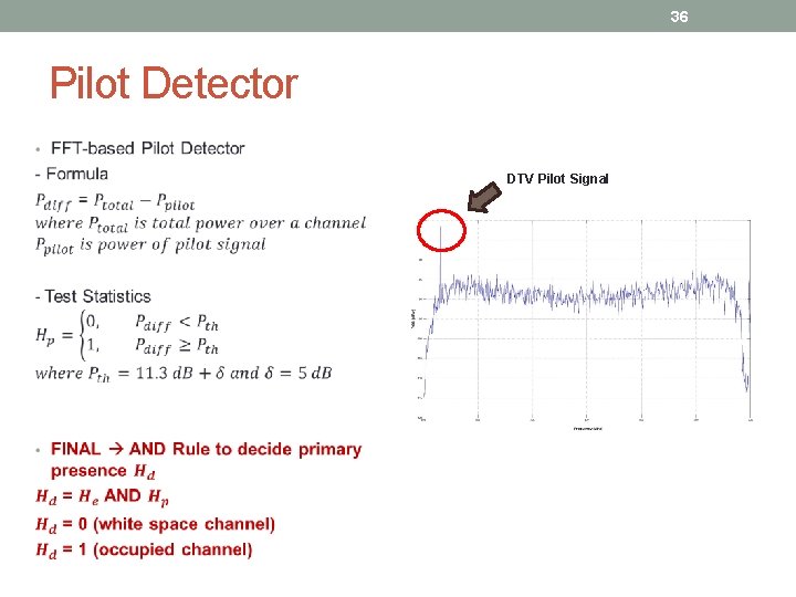 36 Pilot Detector DTV Pilot Signal 