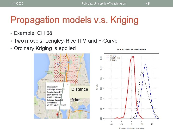 11/1/2020 Fu. NLab, University of Washington Propagation models v. s. Kriging • Example: CH
