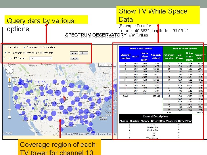 Query data by various options Coverage region of each Show TV White Space Data