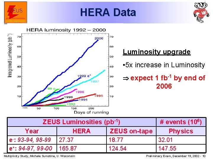 HERA Data Luminosity upgrade • 5 x increase in Luminosity expect 1 fb-1 by
