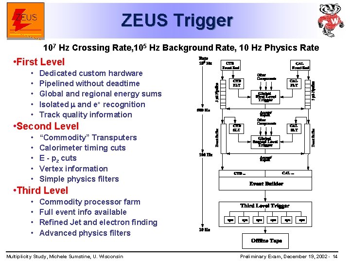 ZEUS Trigger 107 Hz Crossing Rate, 105 Hz Background Rate, 10 Hz Physics Rate
