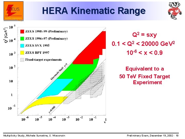 HERA Kinematic Range Q 2 = sxy 0. 1 < Q 2 < 20000