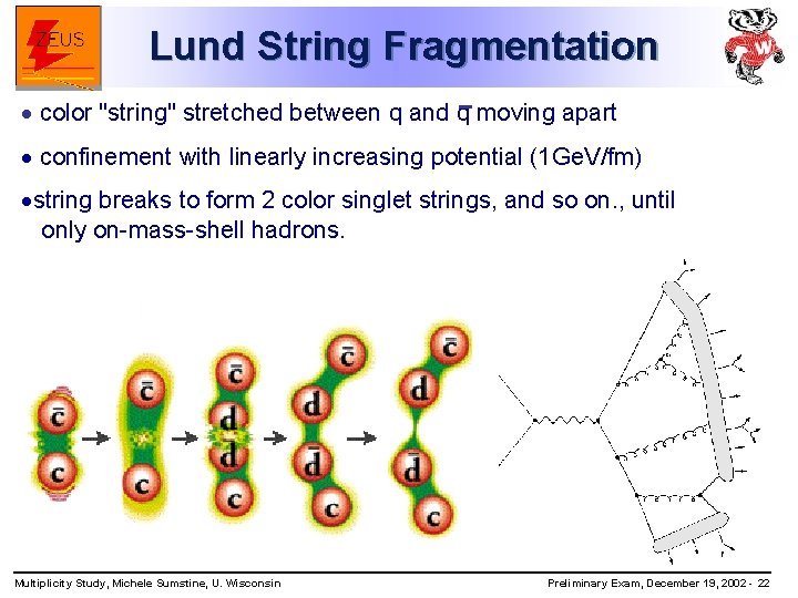 Lund String Fragmentation · color "string" stretched between q and q moving apart ·