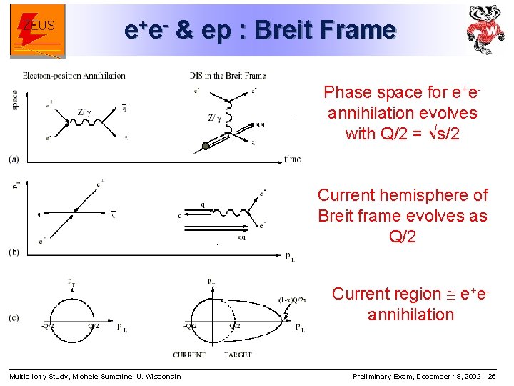 e+e- & ep : Breit Frame Phase space for e+e- annihilation evolves with Q/2