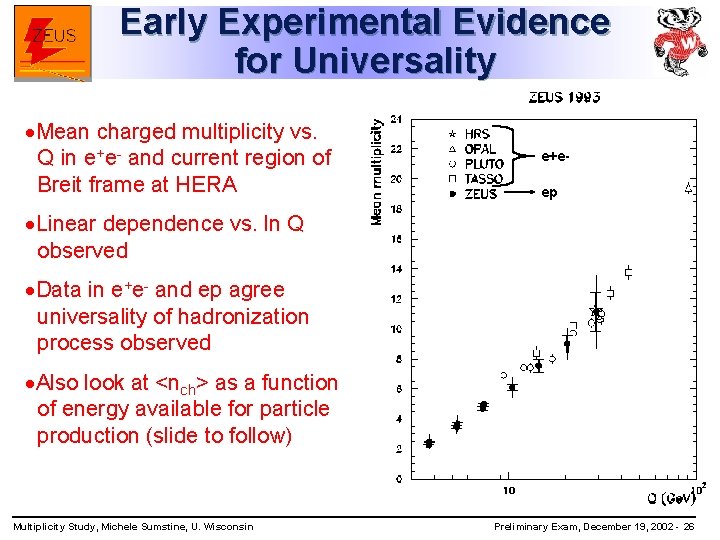 Early Experimental Evidence for Universality ·Mean charged multiplicity vs. Q in e+e- and current