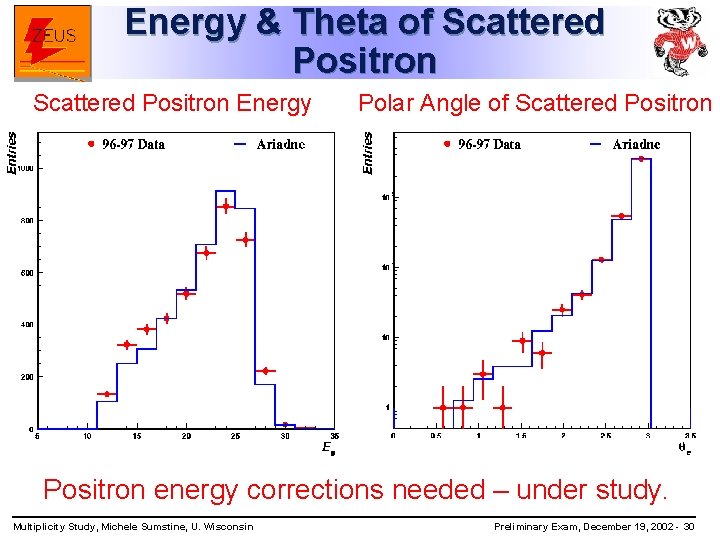 Energy & Theta of Scattered Positron Energy Polar Angle of Scattered Positron Ariadne ’