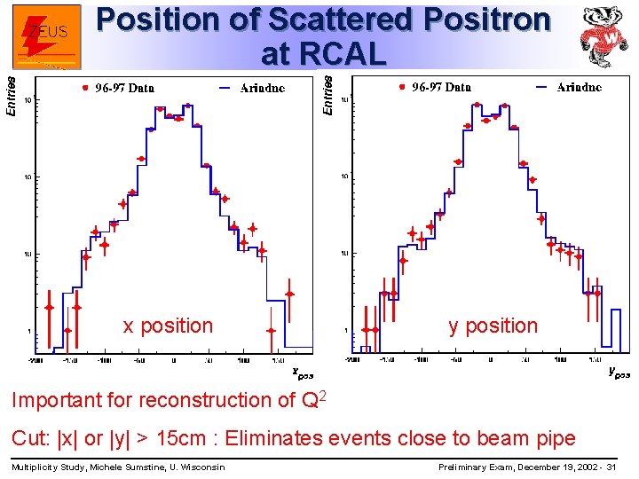 Position of Scattered Positron at RCAL x position y position Important for reconstruction of