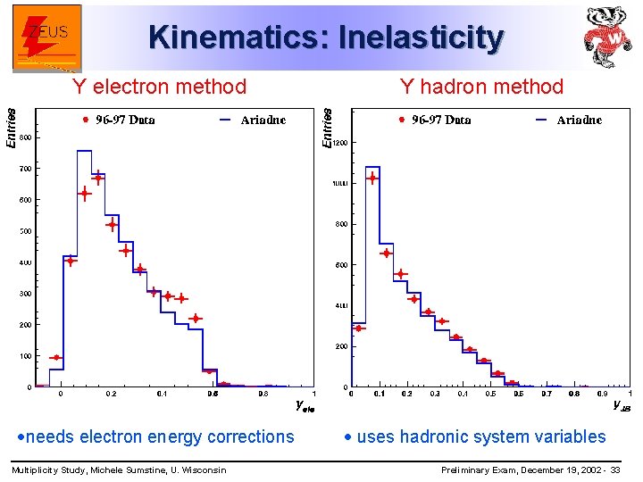 Kinematics: Inelasticity Y electron method ·needs electron energy corrections Multiplicity Study, Michele Sumstine, U.