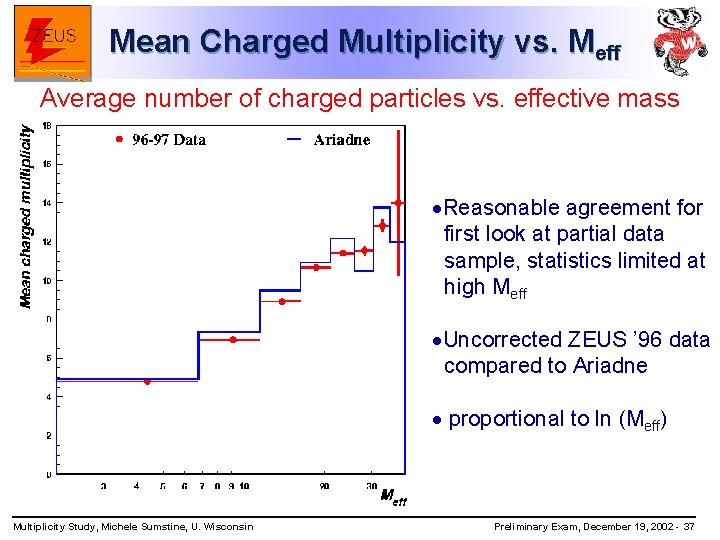 Mean Charged Multiplicity vs. Meff Average number of charged particles vs. effective mass ·Reasonable