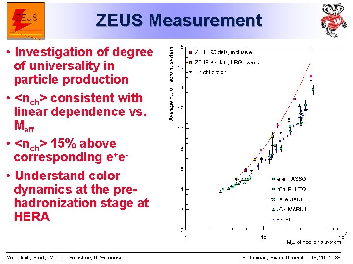 ZEUS Measurement • Investigation of degree of universality in particle production • <nch> consistent