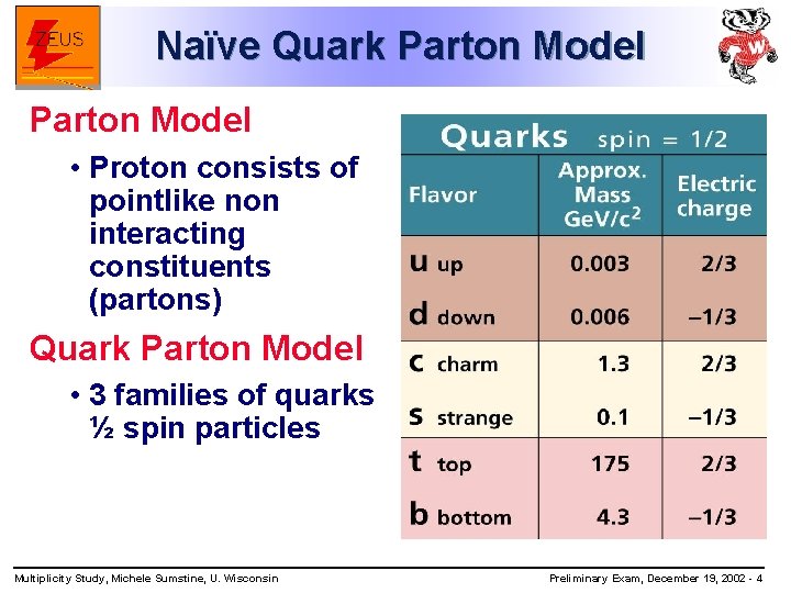 Naïve Quark Parton Model • Proton consists of pointlike non interacting constituents (partons) Quark