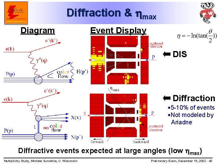 Diffraction & max Diagram Event Display DIS Diffraction · 5 -10% of events ·Not