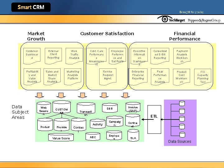 Customer Satisfaction Market Growth Customer Dashboar d Profitabilit y and Value Analysis Data Subject