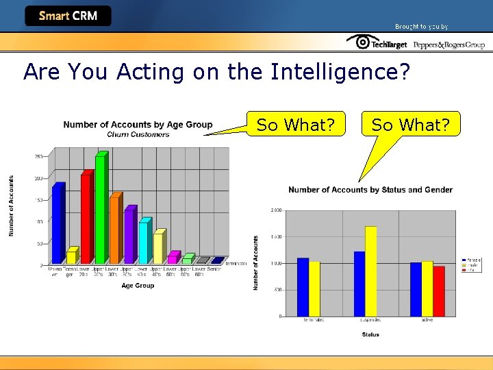 Are You Acting on the Intelligence? So What? 