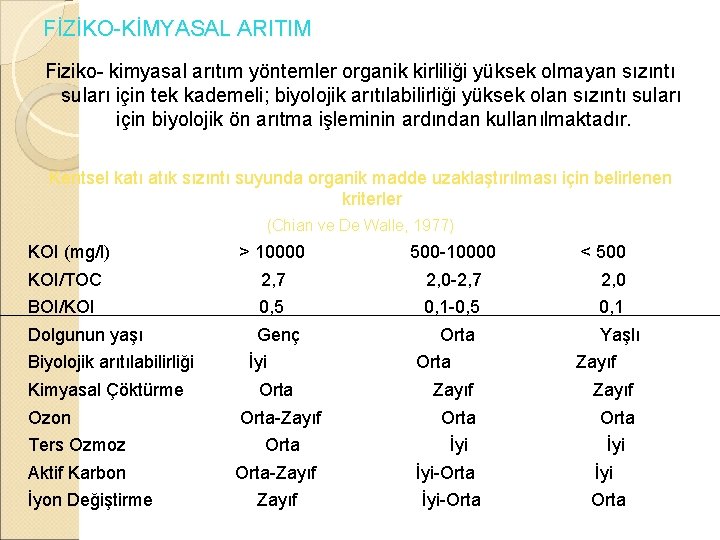 FİZİKO-KİMYASAL ARITIM Fiziko- kimyasal arıtım yöntemler organik kirliliği yüksek olmayan sızıntı suları için tek