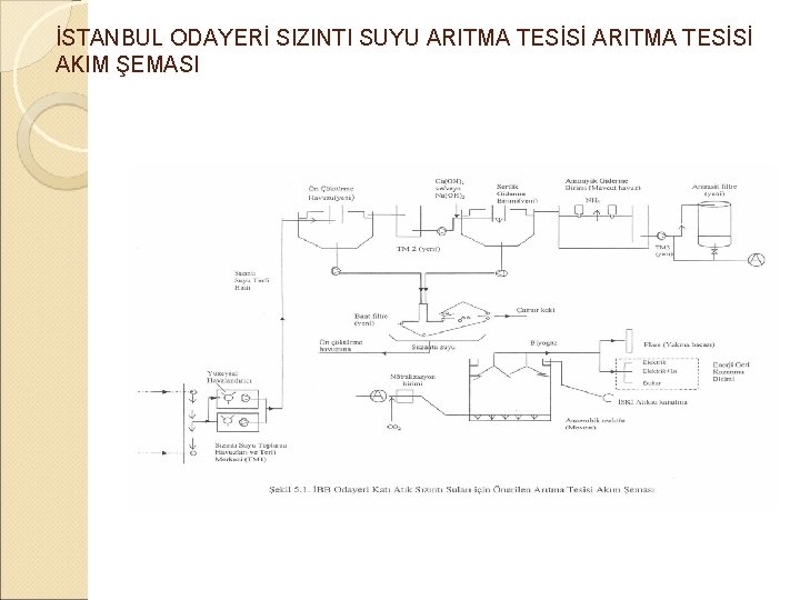 İSTANBUL ODAYERİ SIZINTI SUYU ARITMA TESİSİ AKIM ŞEMASI 