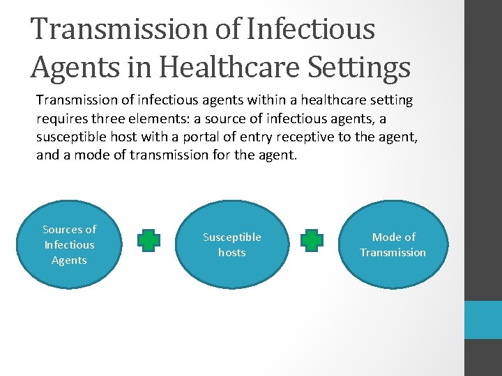 Transmission of Infectious Agents in Healthcare Settings Transmission of infectious agents within a healthcare