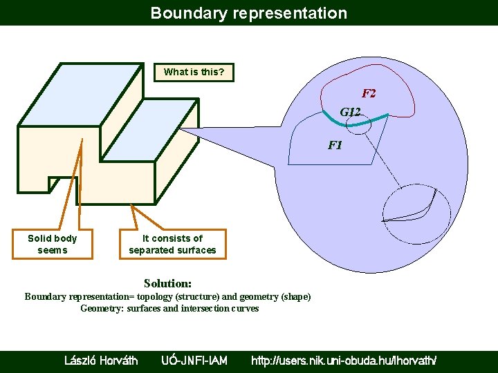 Boundary representation What is this? F 2 G 12 F 1 Solid body seems