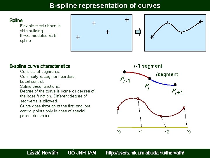 B-spline representation of curves Spline Flexible steel ribbon in ship building. It was modeled