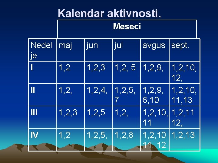 Kalendar aktivnosti. Meseci Nedel maj je I 1, 2 II 1, 2, III 1,