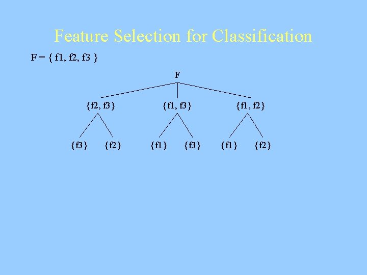 Feature Selection for Classification F = { f 1, f 2, f 3 }