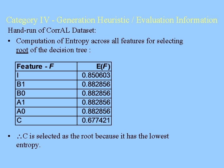 Category IV - Generation Heuristic / Evaluation Information Hand-run of Corr. AL Dataset: •