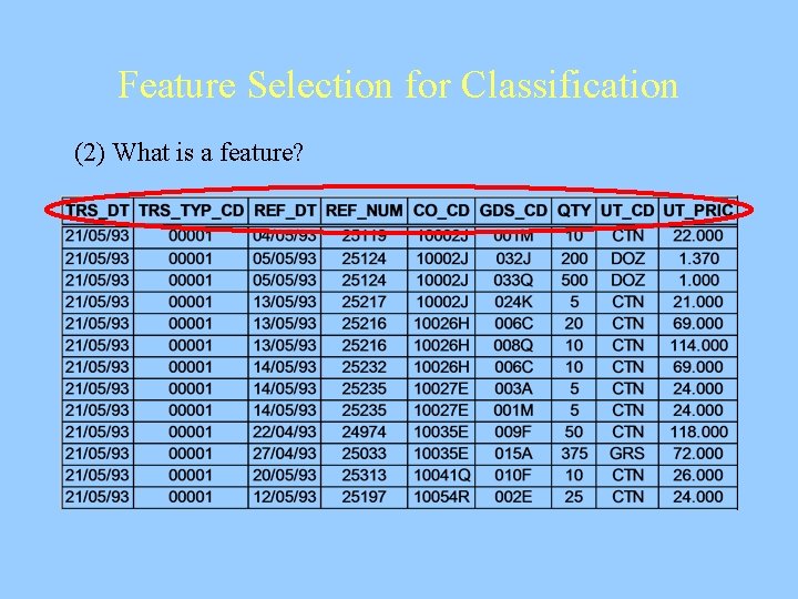 Feature Selection for Classification (2) What is a feature? 