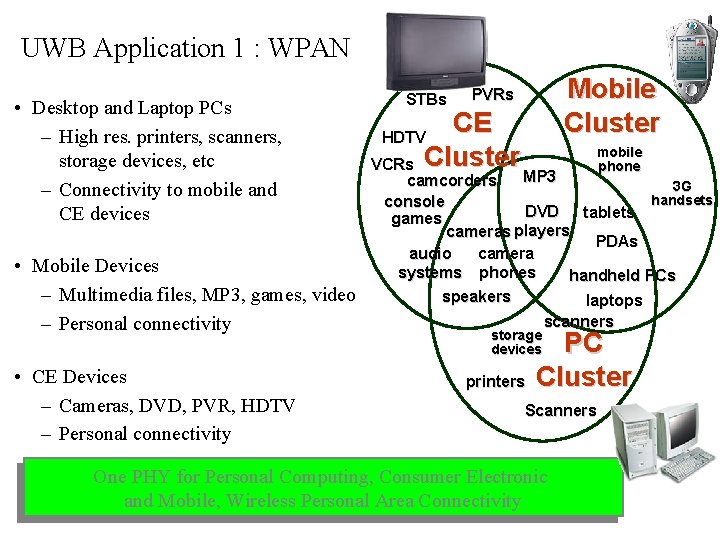 UWB Application 1 : WPAN • Desktop and Laptop PCs – High res. printers,