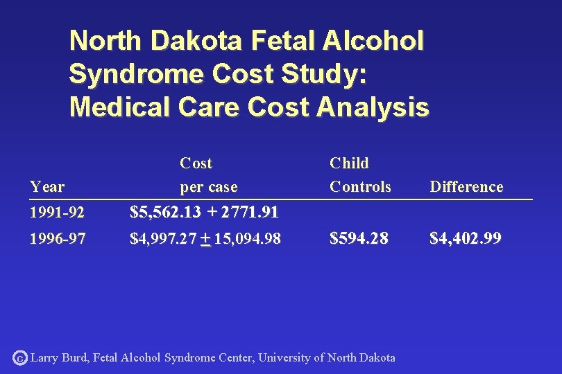 North Dakota Fetal Alcohol Syndrome Cost Study: Medical Care Cost Analysis Cost per case