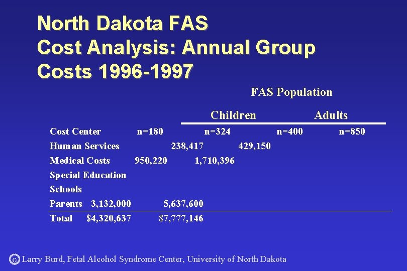 North Dakota FAS Cost Analysis: Annual Group Costs 1996 -1997 FAS Population Children Cost
