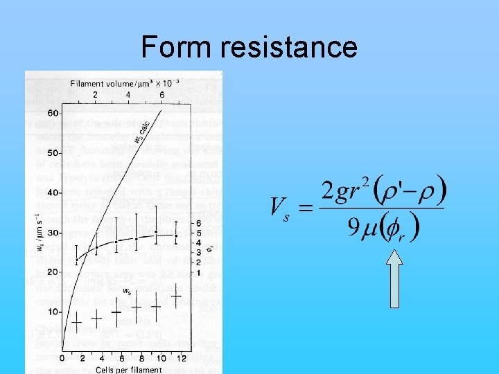 Form resistance 