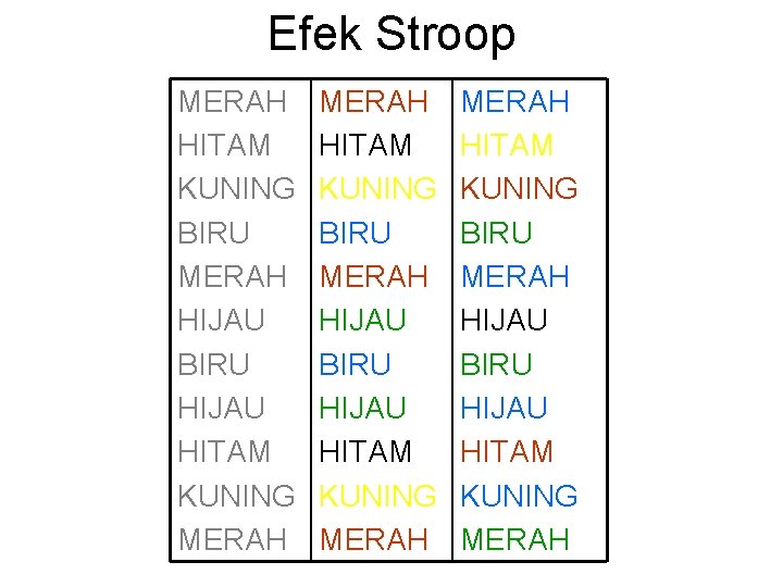 Efek Stroop MERAH HITAM KUNING BIRU MERAH HIJAU BIRU HIJAU HITAM KUNING MERAH 