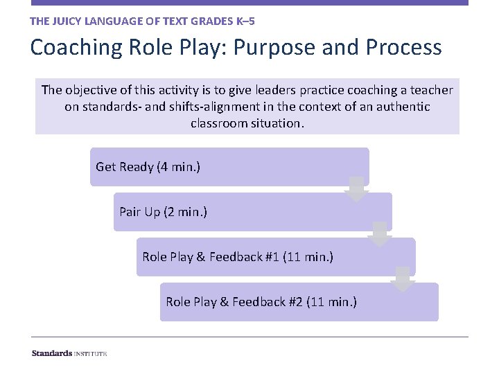 THE JUICY LANGUAGE OF TEXT GRADES K– 5 Coaching Role Play: Purpose and Process